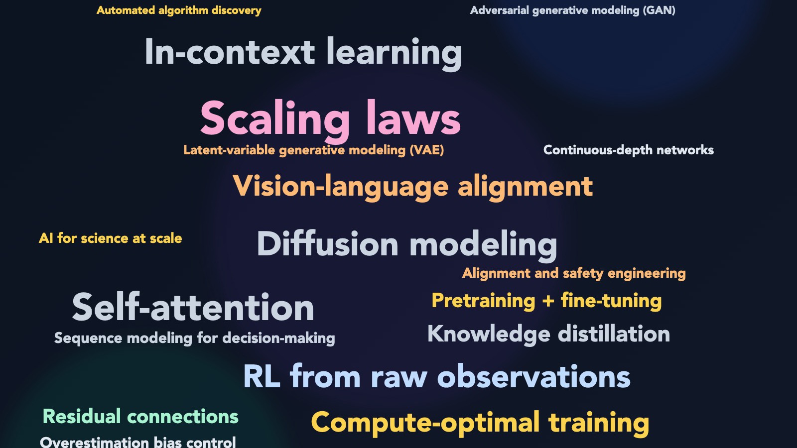 A Guide to Landmark AI Papers (2013-2023) thumbnail